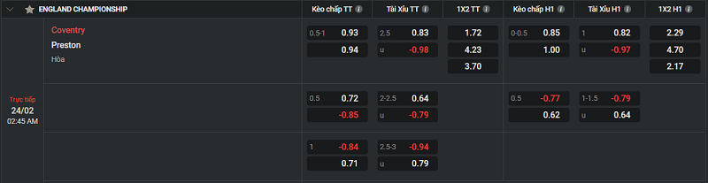 Tip kèo Châu Âu Coventry vs Preston