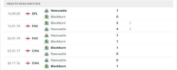 Lịch sử đối đầu Blackburn vs Newcastle