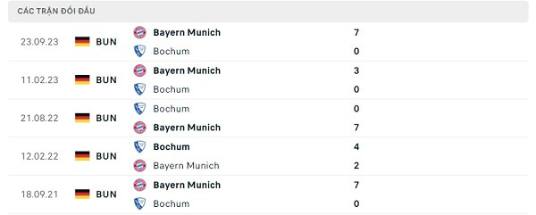 Lịch sử đối đầu Bochum - Bayern Munich