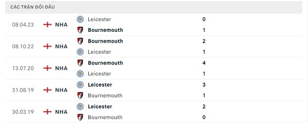 Lịch sử đối đầu Bournemouth - Leicester