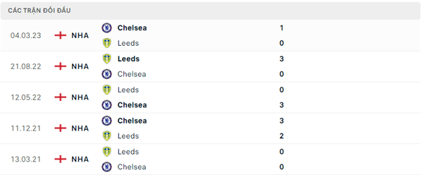 Lịch sử đối đầu Chelsea - Leeds