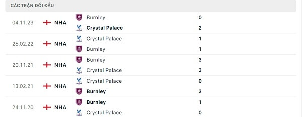 Lịch sử đối đầu Crystal Palace - Burnley