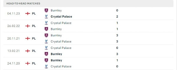 Thành tích thi đấu gần đây của Crystal Palace vs Burnley