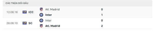 Lịch sử đối đầu Inter - Atl. Madrid