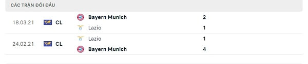 Lịch sử đối đầu Lazio - Bayern Munich