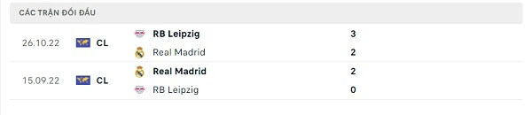 Lịch sử đối đầu RB Leipzig - Real Madrid