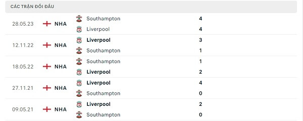 Lịch sử đối đầu Liverpool - Southampton