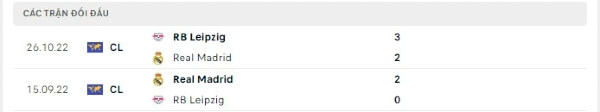 Thành tích thi đấu gần đây của RB Leipzig vs Real Madrid