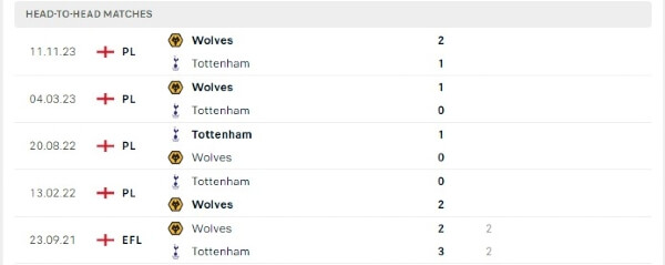 Thành tích thi đấu gần đây của Tottenham vs Wolves