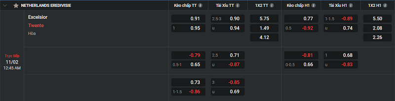 Tip kèo Châu Âu Excelsior vs Twente 