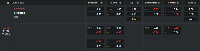 Tip kèo Châu Âu Fiorentina vs Frosinone 