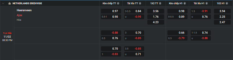 Tip kèo Châu Âu Heerenveen vs Ajax 