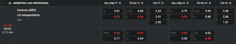 Tip kèo Châu Âu Huracan vs CA Independiente 