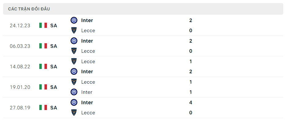 Soi kèo nhà cái Lecce vs Inter - Serie A - 26/2/2024