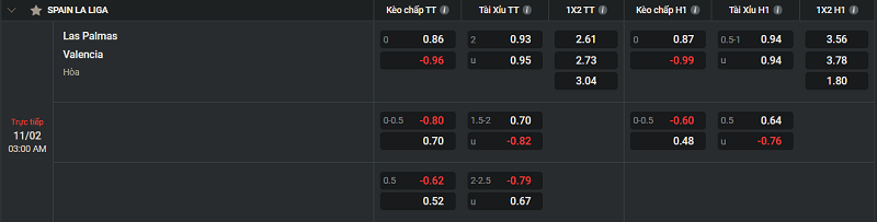 Tip kèo Châu Âu Las Palmas vs Valencia 