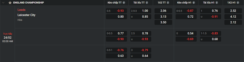 Tip kèo Châu Âu Leeds vs Leicester City 