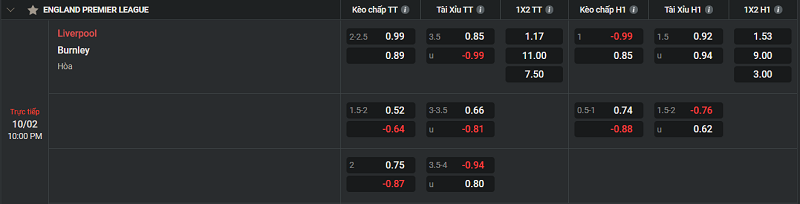 Tip kèo Châu Âu Liverpool vs Burnley 