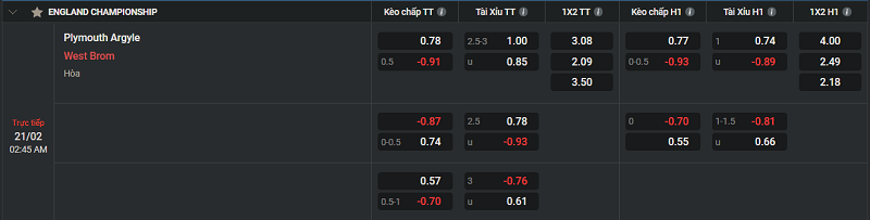 Tip kèo Châu Âu Plymouth Argyle vs West Brom 