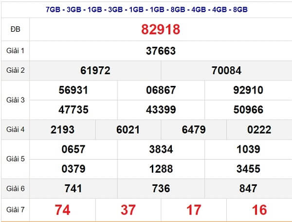 Bảng kết quả quay thử xổ số miền Bắc ngày 07/02/2024