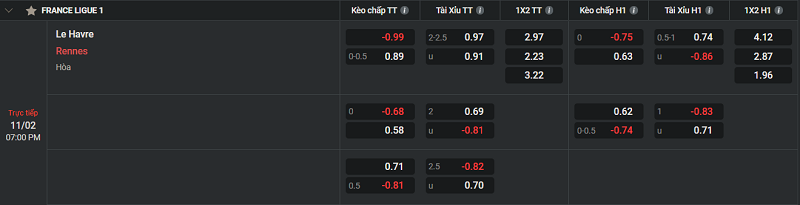 Tip kèo Châu Âu Le Havre vs Rennes