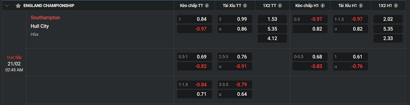Tip kèo Châu Âu Southampton vs Hull City 