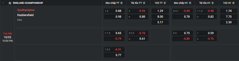Tip kèo Châu Âu Southampton vs Huddersfield 