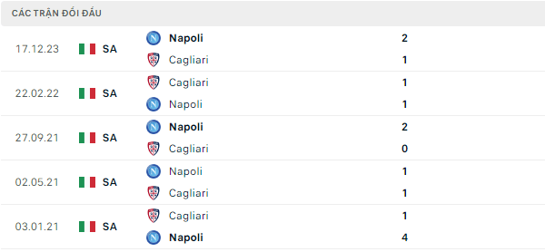 Thành tích thi đấu gần đây của Cagliari vs Napoli