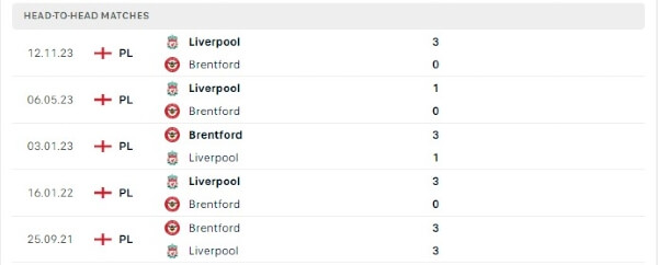 Lịch sử đối đầu Brentford vs Liverpool