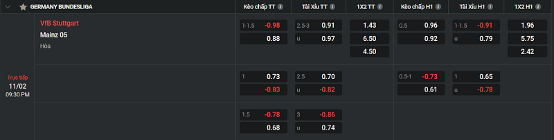 Tip kèo Châu Âu VfB Stuttgart vs Mainz 05 