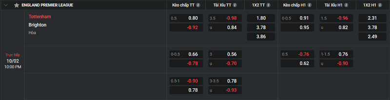 Tip kèo Châu Âu Tottenham Hotspur vs Brighton 