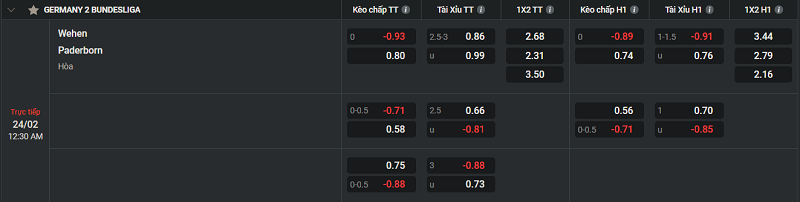Tip kèo Châu Âu Wehen vs Paderborn 