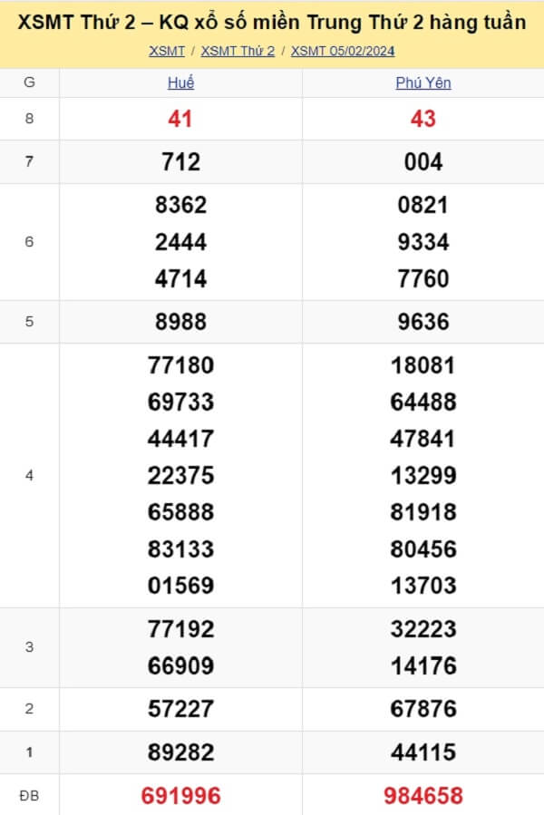 kết quả xổ số miền Trung tuần trước ngày 05/02/2024