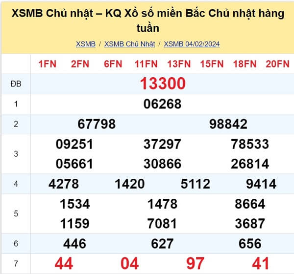 kết quả xổ số tuần trước ngày 11/02/2024