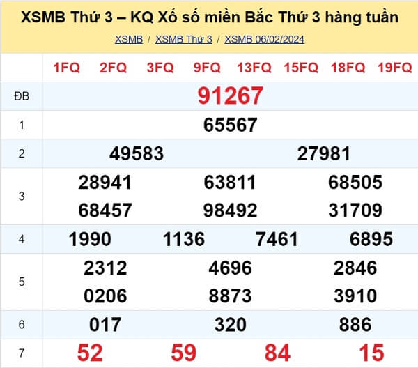 kết quả xổ số tuần trước ngày 06/02/2024