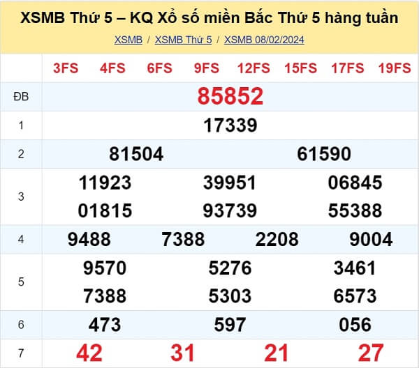 kết quả xổ số tuần trước ngày 08/02/2024