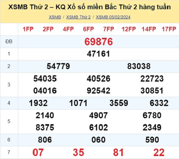 kết quả xổ số tuần trước ngày 11/02/2024