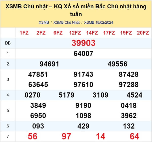 kết quả xổ số tuần trước ngày 18/02/2024