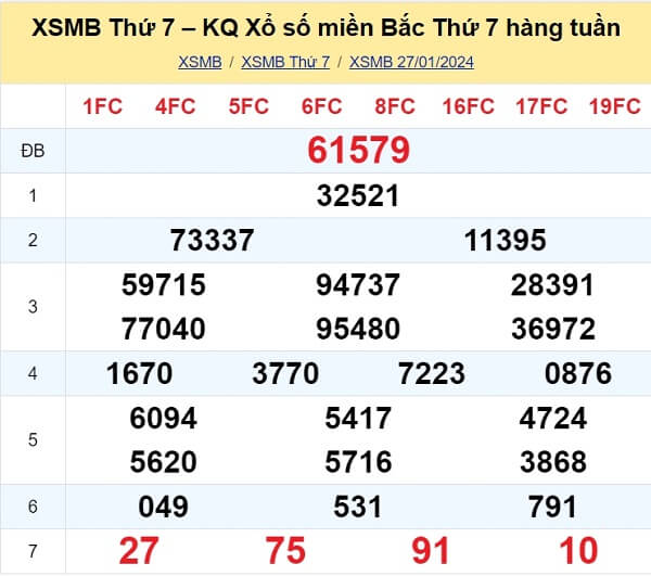 kết quả xổ số tuần trước ngày 27/01/2024