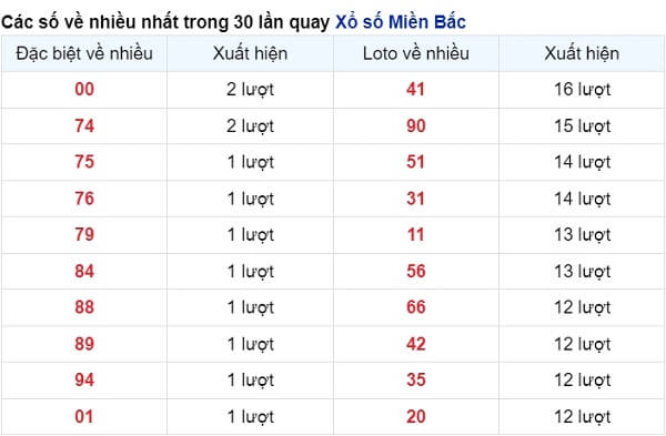 vé số ít xuất hiện