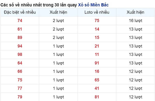 vé số xuất hiện nhiều