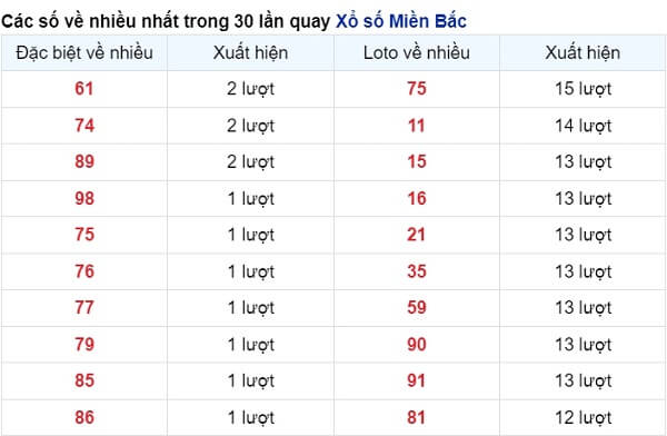 vé số xuất hiện nhiều