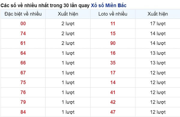 vé số xuất hiện nhiều