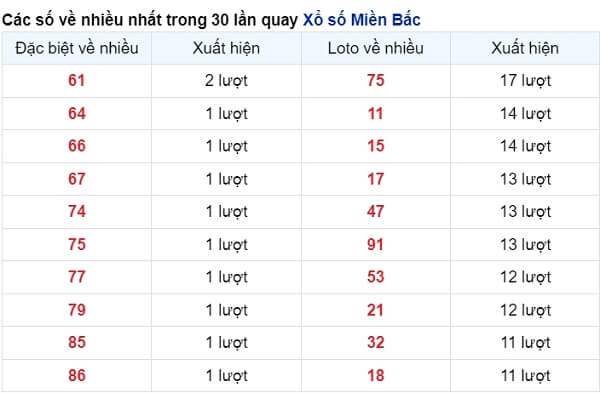 vé số xuất hiện nhiều