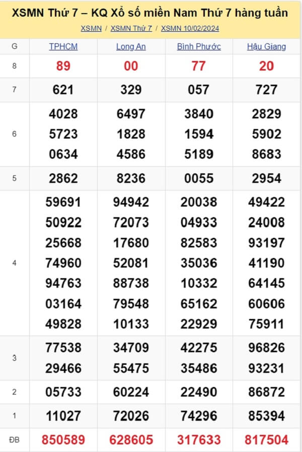 kết quả xổ số tuần trước ngày 10/02/2024