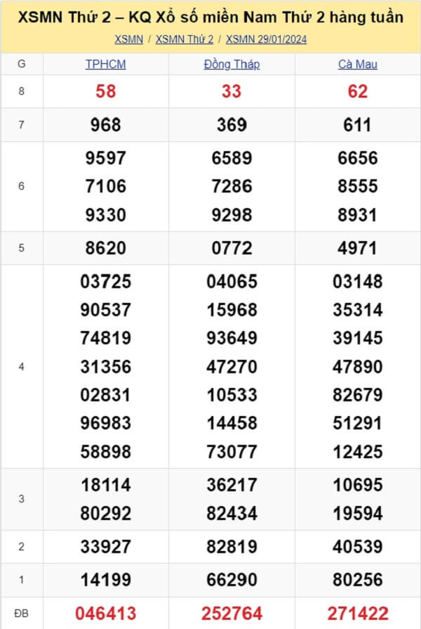 kết quả xổ số tuần trước ngày 29/01/2024