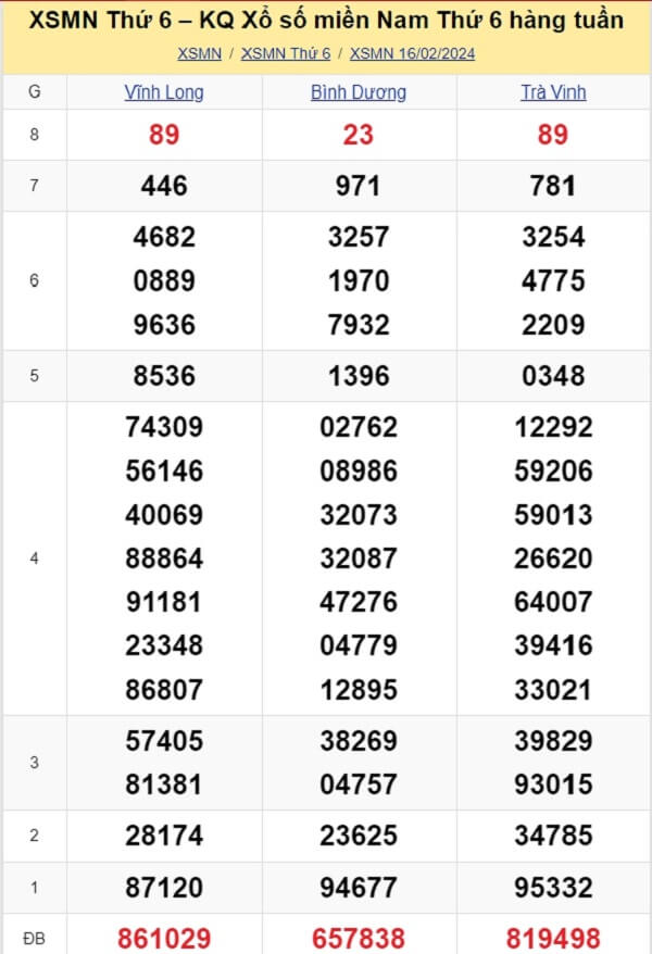 kết quả xổ số tuần trước ngày 16/02/2024