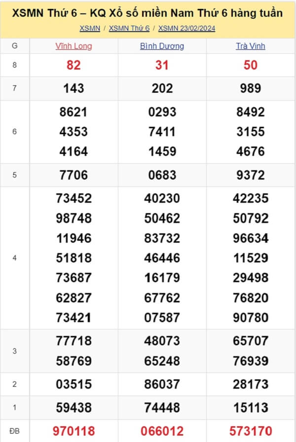 kết quả xổ số tuần trước ngày 23/02/2024