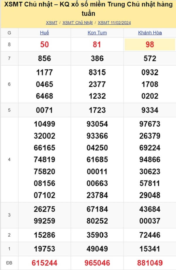 kết quả xổ số miền Trung tuần trước ngày 11/02/2024