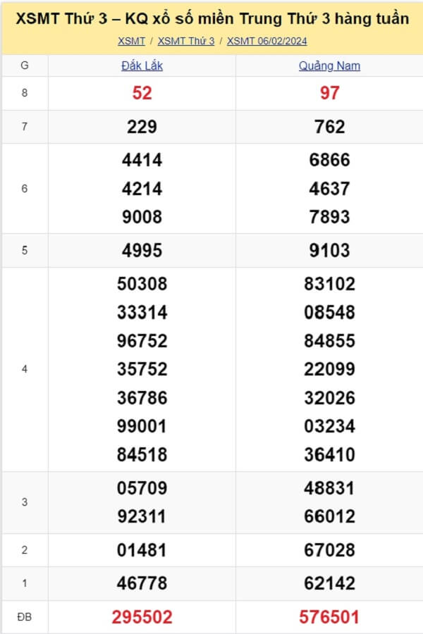 kết quả xổ số miền Trung tuần trước ngày 06/02/2024