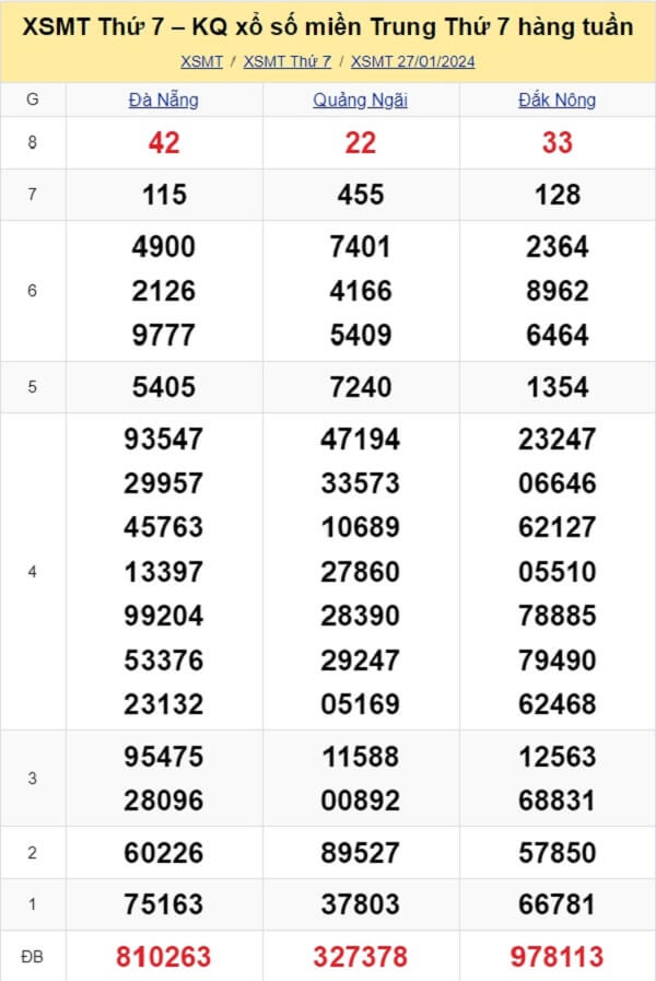 kết quả xổ số miền Trung tuần trước ngày 27/01/2024